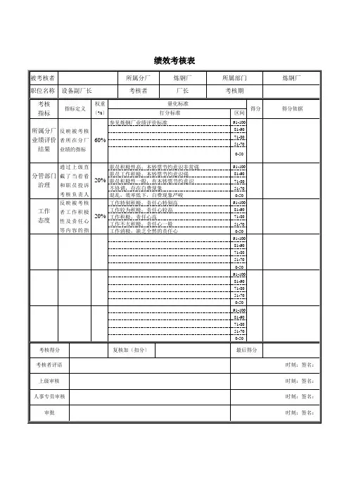 德龙钢铁-炼钢厂设备副厂长考核表