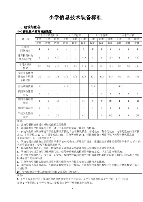 小学信息技术装备标准