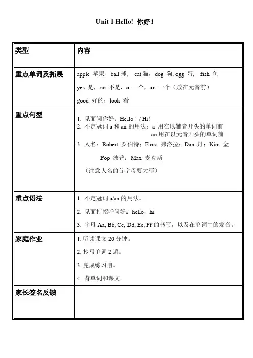 新概念英语青少版入门A语法点重点知识总结