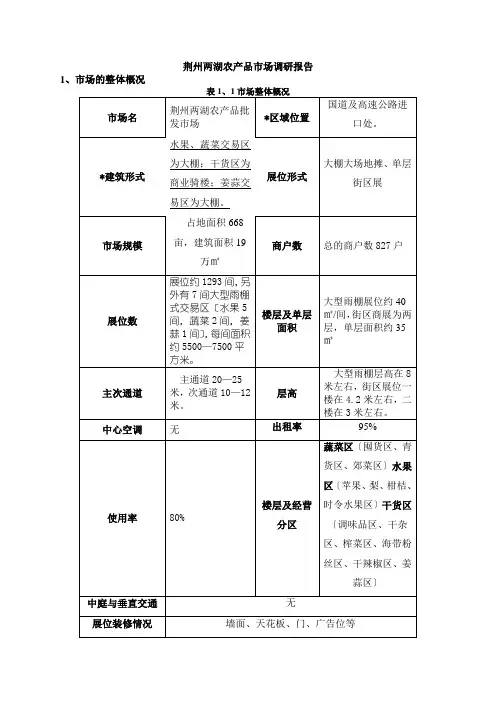 荆州两湖农产品批发市场