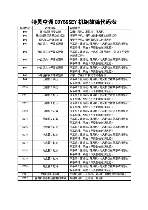特灵空调报警码