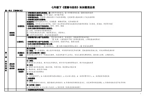 七年级下《道德与法治》知识梳理总表