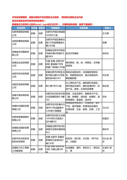 2020新版安徽省合肥橡胶原料工商企业公司名录名单黄页联系方式大全33家