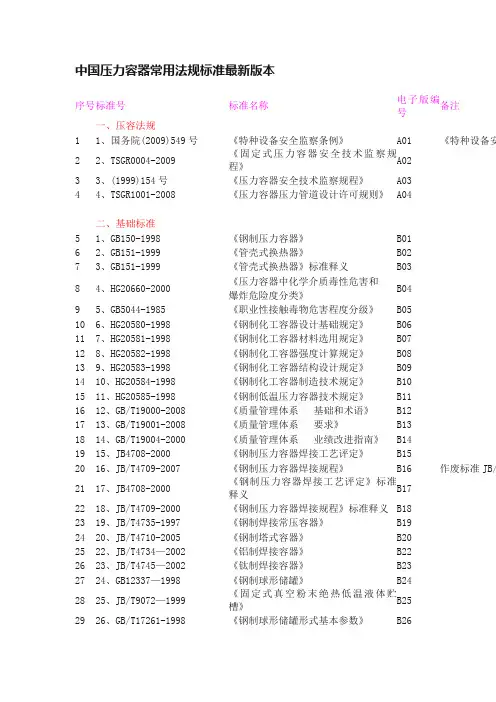 中国压力容器常用法规标准最新版本
