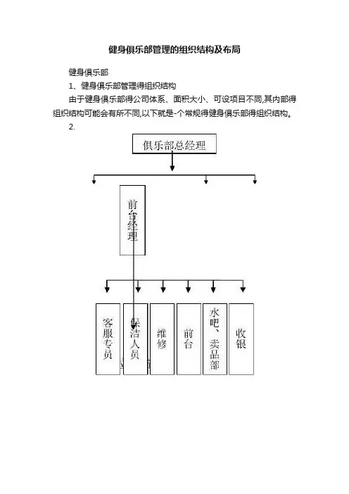 健身俱乐部管理的组织结构及布局
