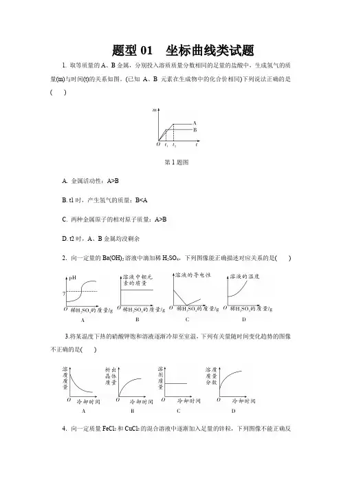 题型01 坐标曲线类试题-备战2021年中考化学热点题型专项训练