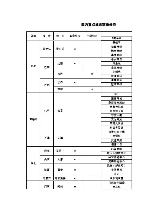 中国重点城市商场分类2017汇总整理最新版