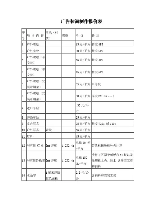 广告制作报价单