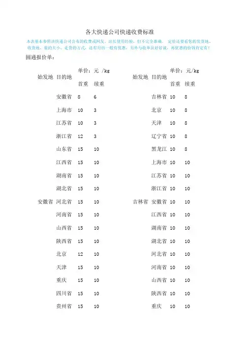 各大快递公司快递参照收费标准