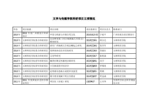 文学与传媒学院科研项目立项情况