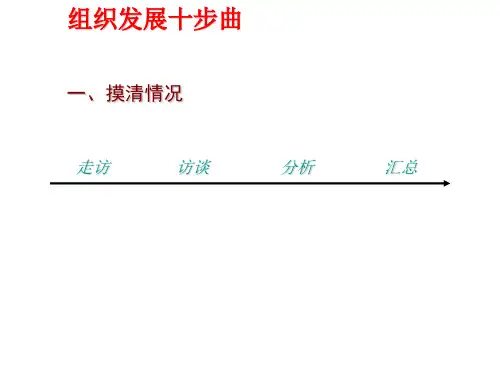 保险公司组织发展增员十步曲PPT模板课件演示文档幻灯片资料