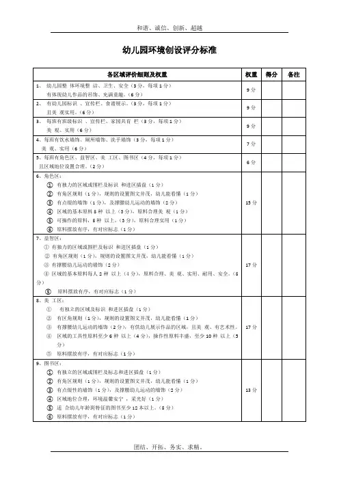 环境创设评分标准模板