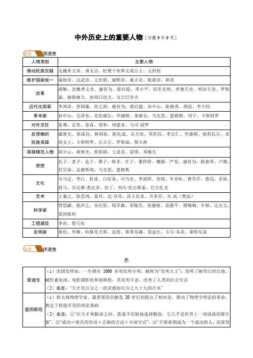 2019安徽中考历史高频考点(中外历史上的重要人物)