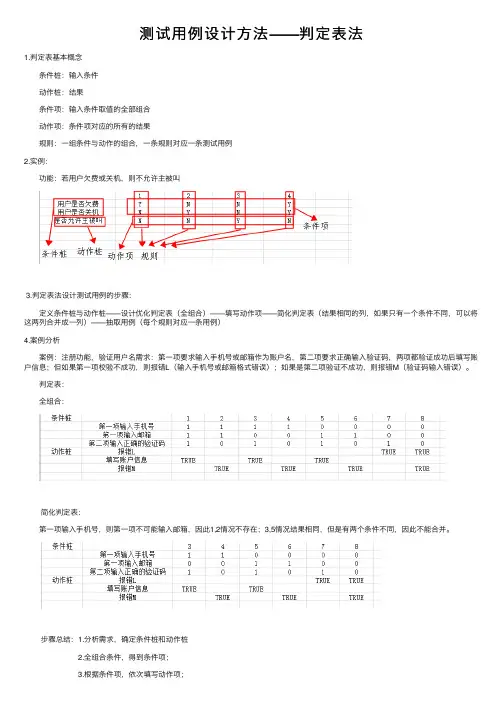 测试用例设计方法——判定表法