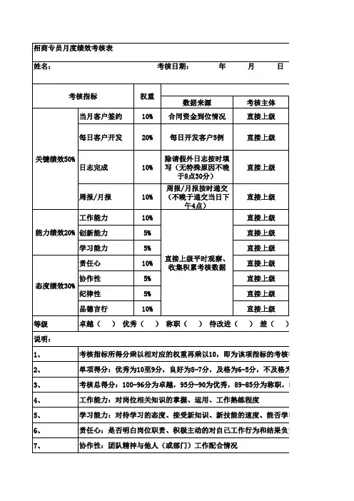 招商专员月度绩效考核表