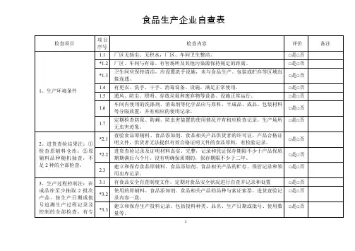 食品企业自查表