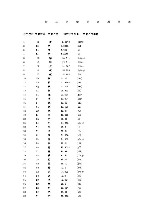初三化学元素周期表完整版)