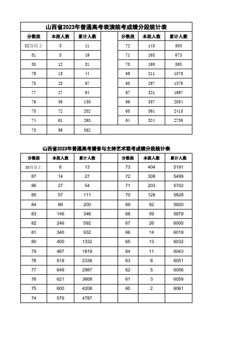 山西艺考生文化课一分一段表
