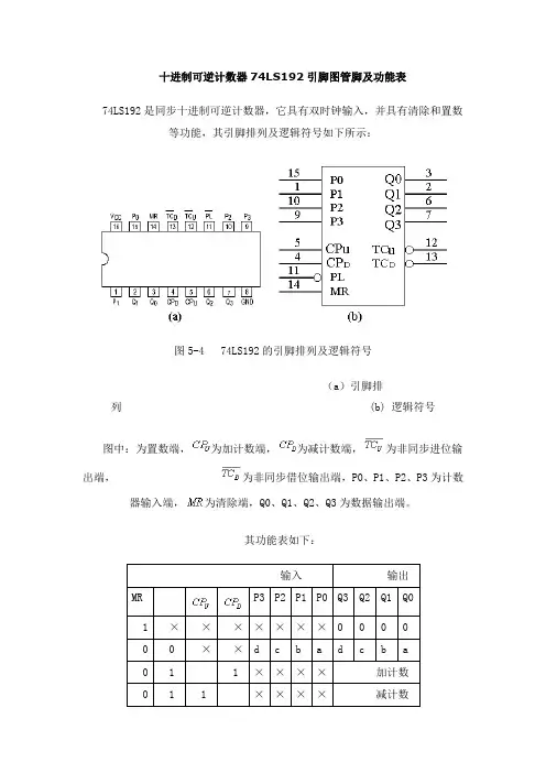 LS引脚图管脚及功能表