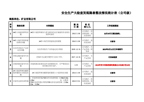 矿业公司-安全大检查发现隐患整改情况统计表(2019.6.28)xls