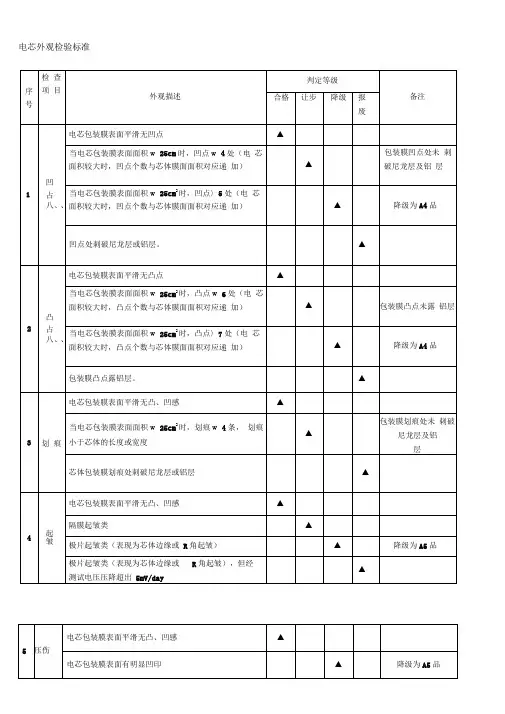 聚合物电芯外观检验标准