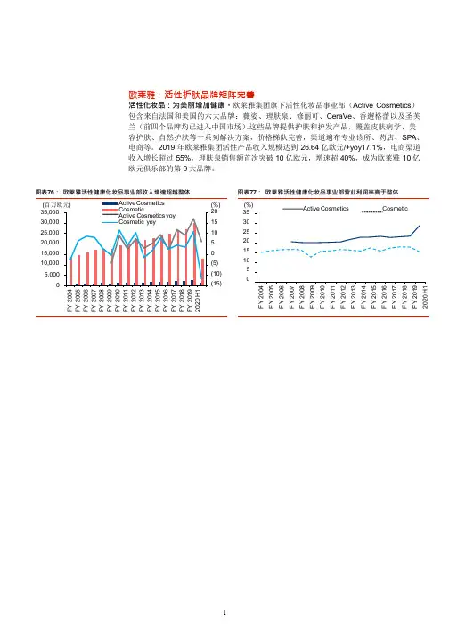 欧莱雅市场定位、营销渠道及成本利润分析(2020年)