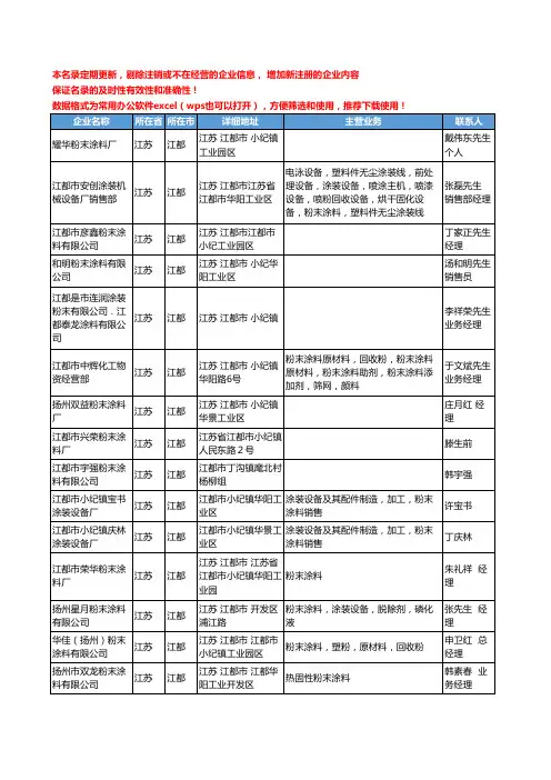 2020新版江苏省江都粉末涂料工商企业公司名录名单黄页大全101家