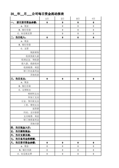 公司每日资金流动报表(财务类表格)