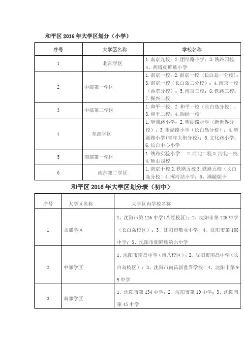 和平区2016年大学区划分(小学)