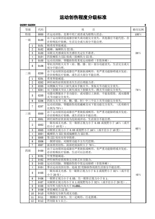 运动创伤程度分级标准