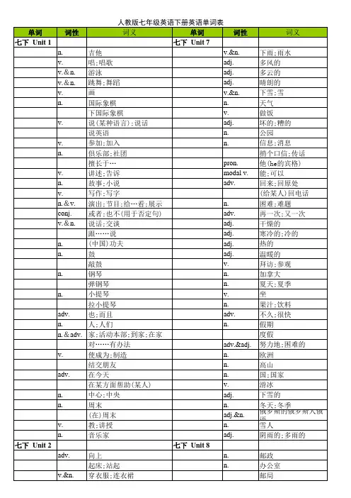 人教版七年级英语下册单词表