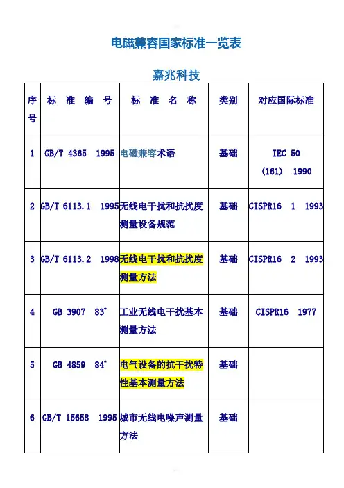 电磁兼容国家标准一览表