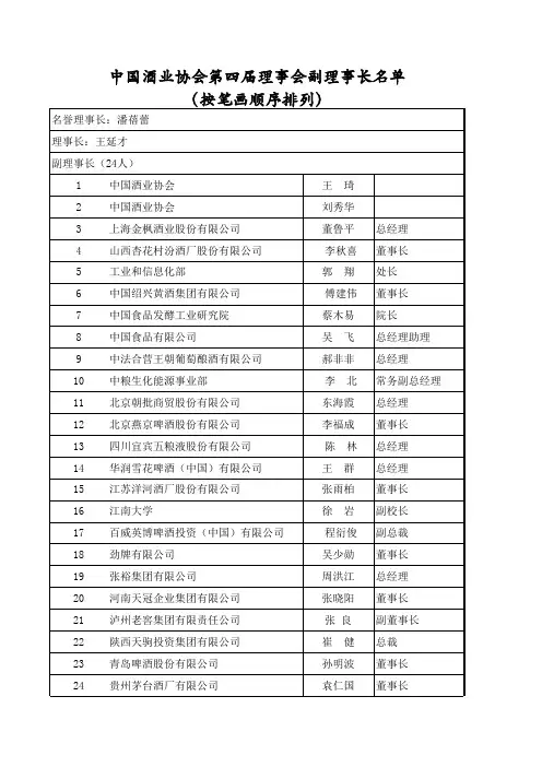 中国酒业协会第四届理事会副理事长名单