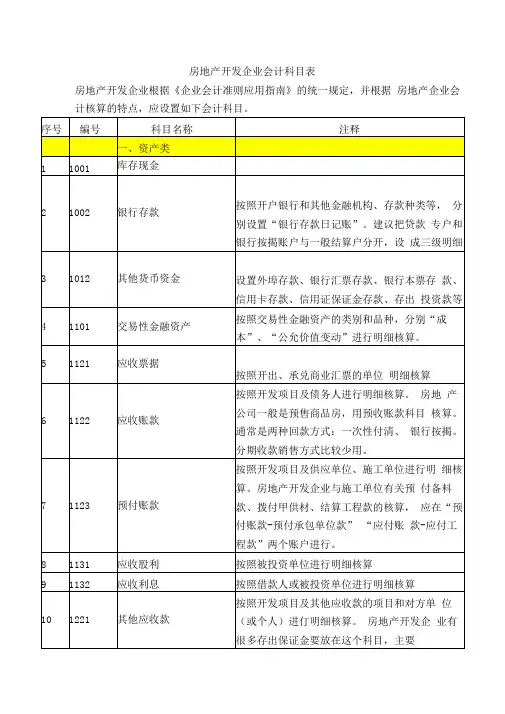 房地产开发企业会计科目表及注释