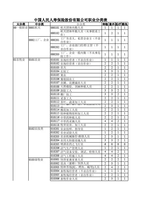 中国人民人寿保险股份有限公司职业分类表.pdf