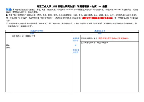 南京工业大学2018级硕士研究生第1学期课程表公共--经管