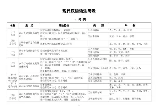 行测：词性和句法结构