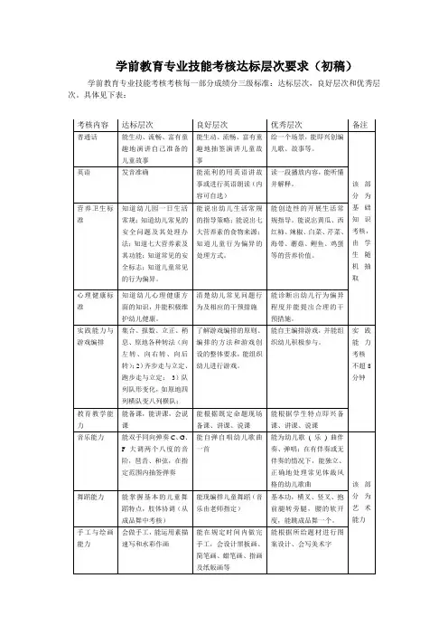 学前教育专业技能考核达标层次要求
