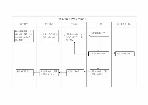施工图设计变更及修改流程