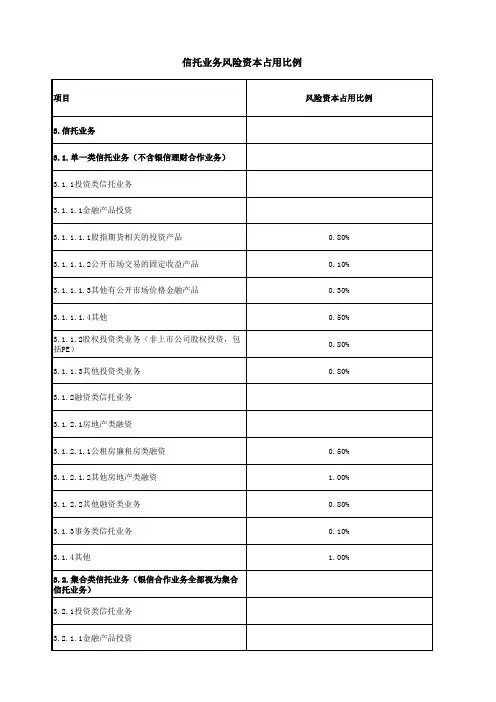 信托业务风险资本占用比例