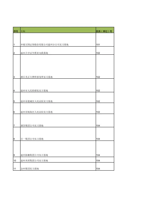 校外实习实训基地