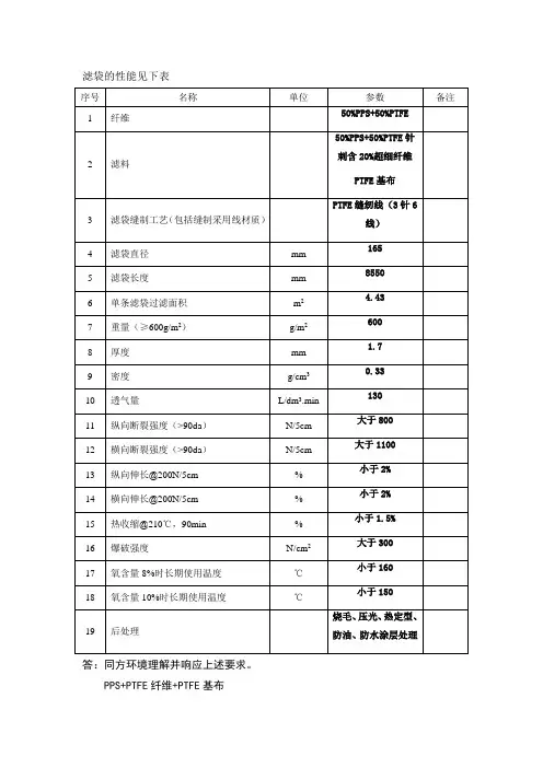 滤袋的性能50%+50%见下表
