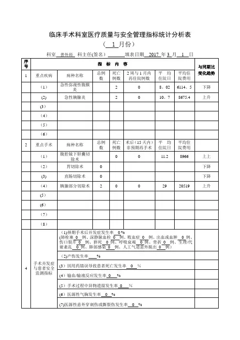 普外科-外科手术科室质量与安全管理指标统计表