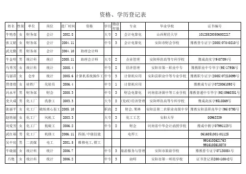资格、学历登记表(ppt文档)