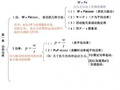 高一物理功和功率