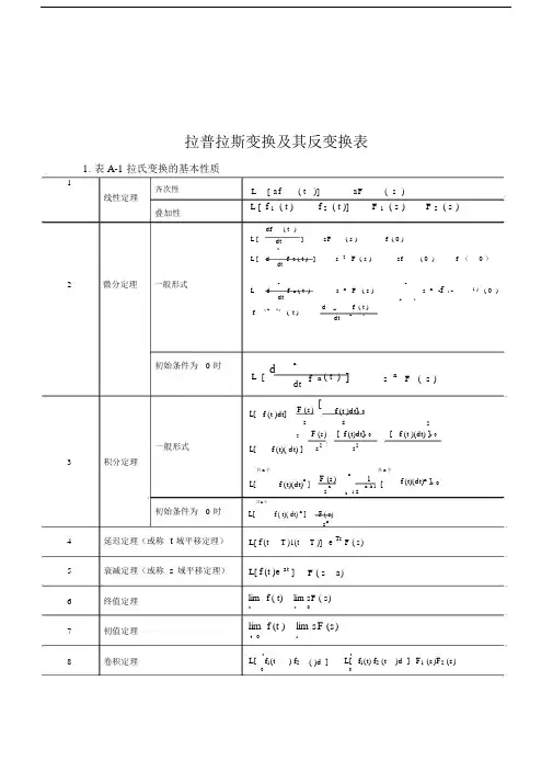(完整版)拉普拉斯变换及其逆变换表.doc