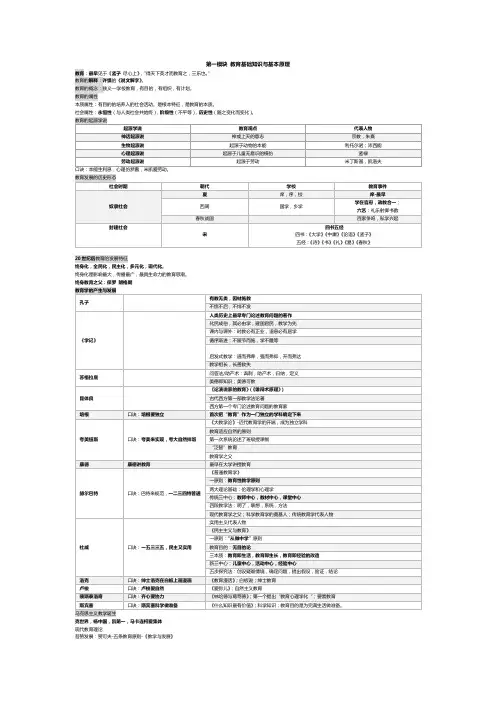 教师资格证中学科二重点汇总