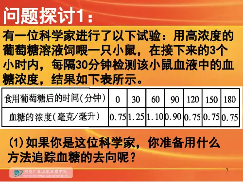 血糖平衡的调节.ppt.ppt