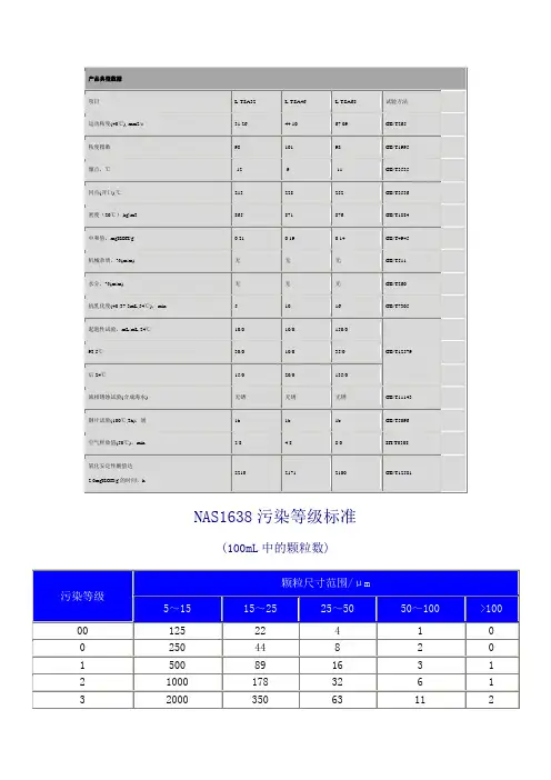 汽轮机油标准