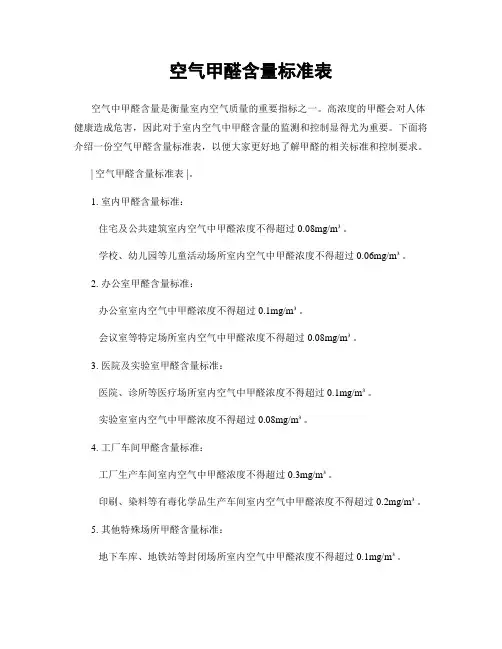 空气甲醛含量标准表